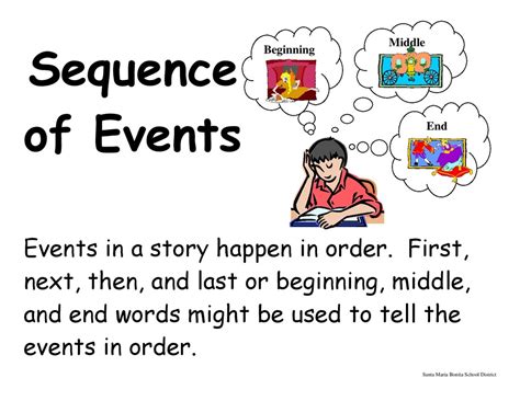 Sequence And Order Of Events Of Stories Worksheets Read And Sequence Worksheet - Read And Sequence Worksheet