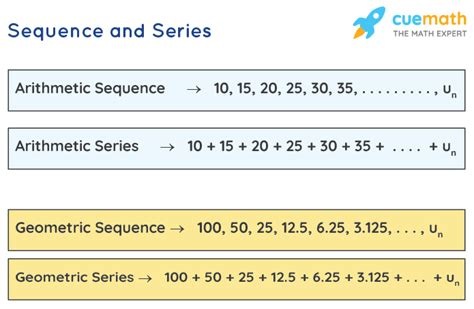 Sequence And Series Mathematics