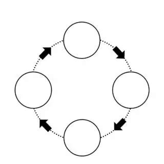 sequence chart graphic organizers circle 4