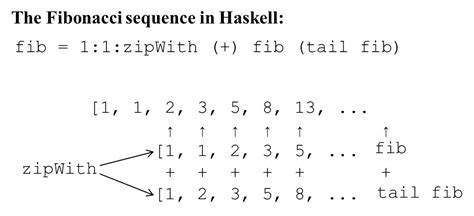 Sequence Haskell