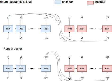 Sequence Is True For The Lytic Cycle Of A Virus