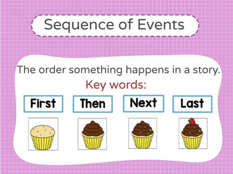 Sequence Of Events Pictures   Sequence Events Logic 2nd Second Grade Language Arts - Sequence Of Events Pictures