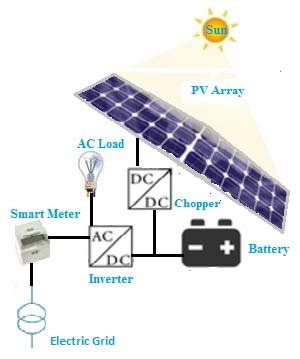Sequence Of Operation Photovoltaic System Pdf