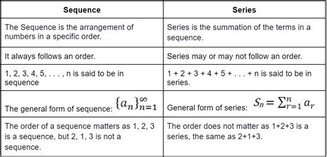 Image related to sequence-and-series-difference