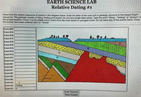 Download Sequence Of Events Earth Science Lab Answer 