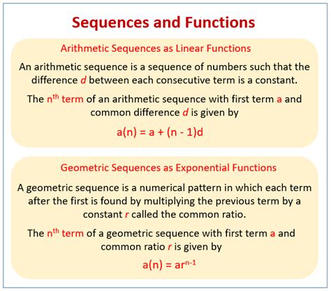 Sequences And Functions End Of Unit Assessment