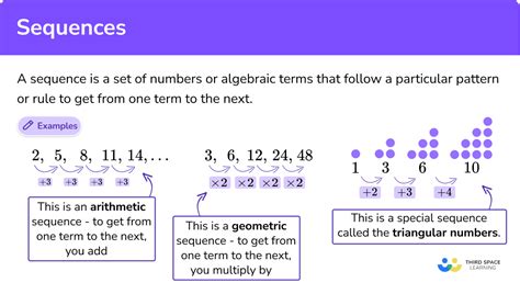 Sequences Gcse Maths Steps Examples Amp Worksheet Third Sequence Math Worksheets - Sequence Math Worksheets