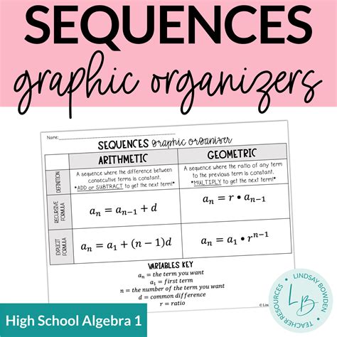 Sequences Graphic Organizer Lindsay Bowden Geometric Sequences Maze Answer Key - Geometric Sequences Maze Answer Key