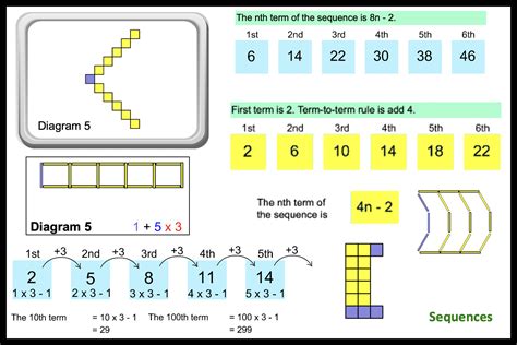 Sequences Math Is Fun Math Sequence Worksheets - Math Sequence Worksheets