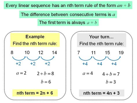 Sequences Nth Term Common Difference Examples And Worksheet Step 3 Worksheet - Step 3 Worksheet