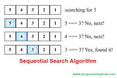 sequential search | Interpolation Search Viblo