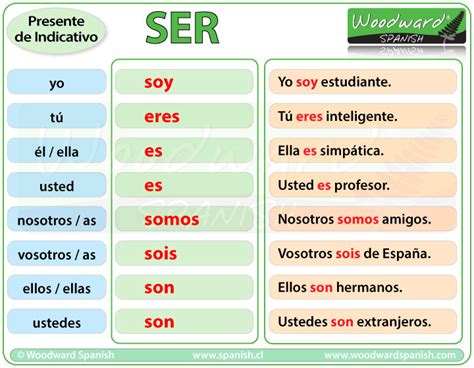Ser Conjugar Verbo