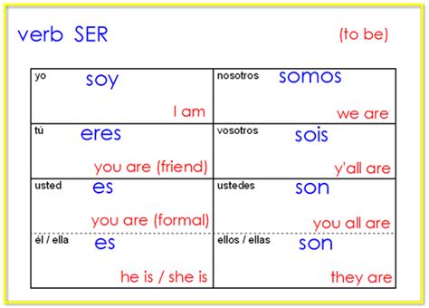 Ser Practice Spanishtechbook Subject Pronouns And Ser Worksheet Answers - Subject Pronouns And Ser Worksheet Answers