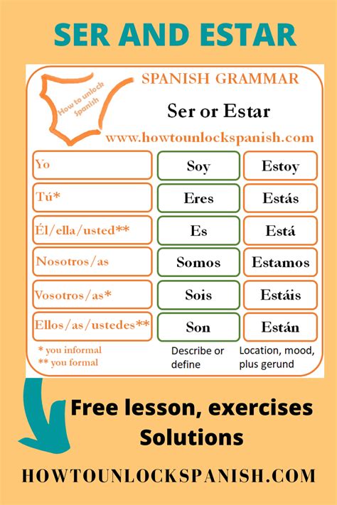 Ser Vs Estar Practice