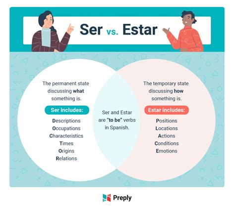 Ser Vs Estar Understanding Spanish To Be Verbs Estar Math - Estar Math