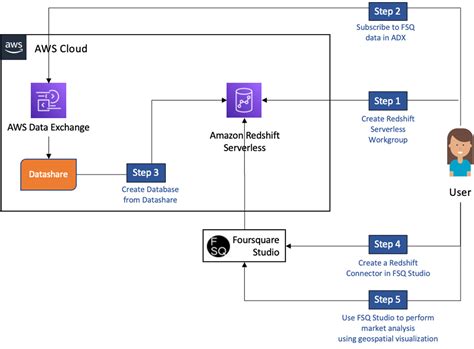 seraaat on Foursquare.