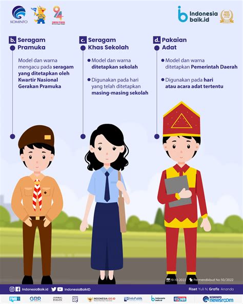 Seragam  Inilah Aturan Seragam Sekolah Indonesia Dari Sd Sampai - Seragam