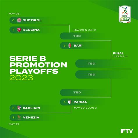 Seri B 2019