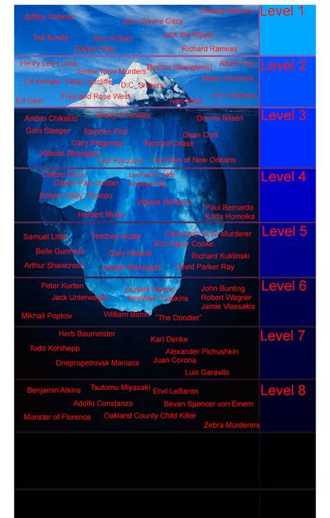 The Brazilian Lost Media Iceberg Chart - V.5 : r/IcebergCharts