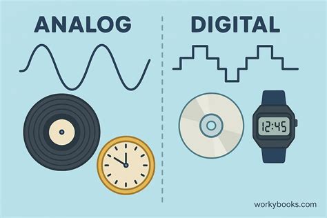 Serial Vs Digital Vs Analog
