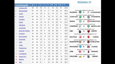 Serie B 2017