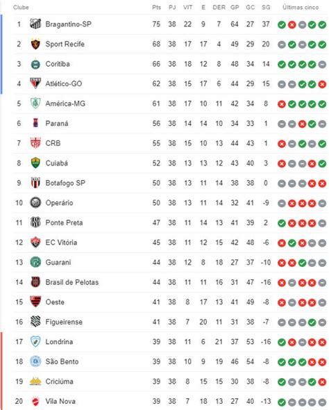 Serie B 2019