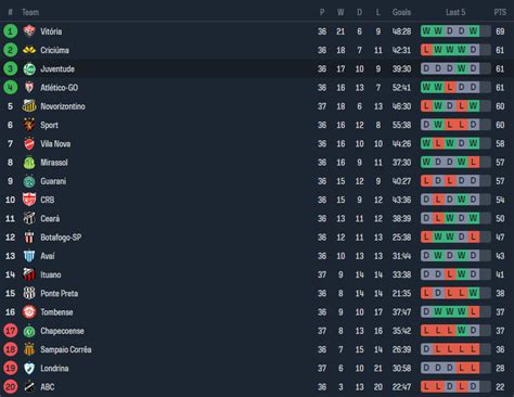 SERIE B STANDINGS 🫚 2024 MLB Standings and Records: Wild Card