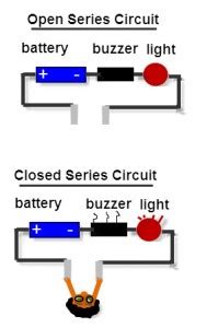 Series Circuit Open Vs Closed Vancleave 039 S Closed Circuit Science - Closed Circuit Science