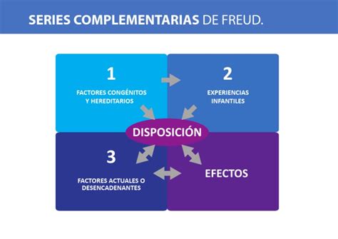 Series Complementarias Freud