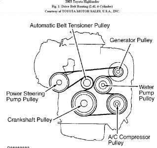 Read Online Serpentine Belt Diagram 08 Toyota Highlander 3 5 Liter Engine 