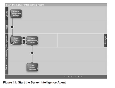 Server Intelligence Agent