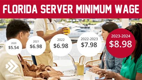 server minimum wage florida