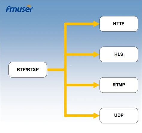 SERVER4D RTP - dari level yang mudah hingga yang sulit, bahagi