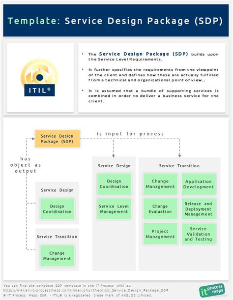 service design package example pdf