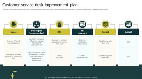 service desk service improvement plan template