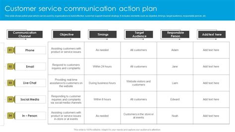 service strategy in action a practical guide for