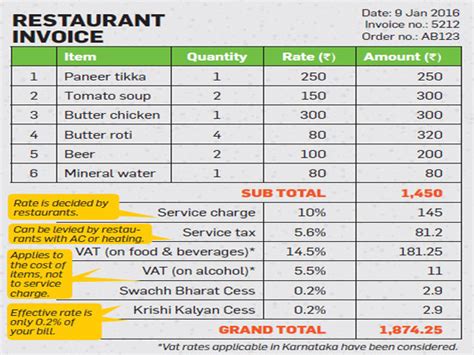 service tax in hotels - Times of India