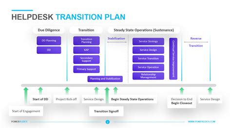 Download Service Desk Transition Plan Template 