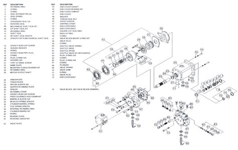 Download Service Parts List Hydraulic Pump Motors And Parts 
