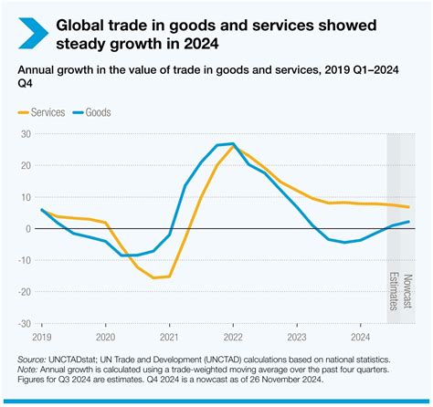 Services Trade And Development The Experience Of Zambia