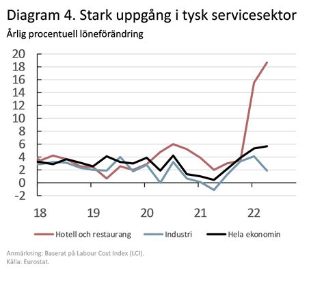 servicesektorn definition