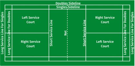 Servicing Rules In Badminton