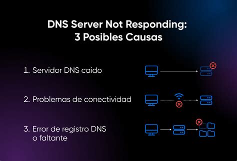 Servidor Dns No Responde