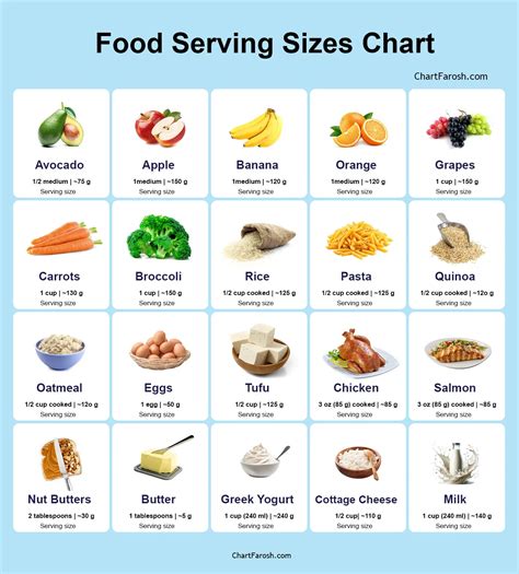 Serving Size Chart For Food