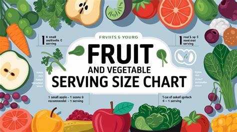 Serving Size Chart For Fruits And Vegetables