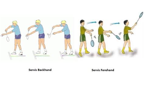Servis Panjang Forehand