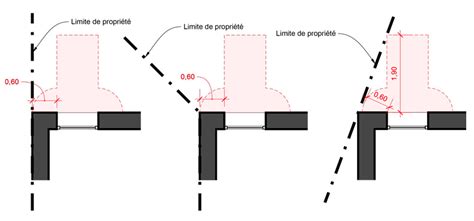 Servitude De Vues