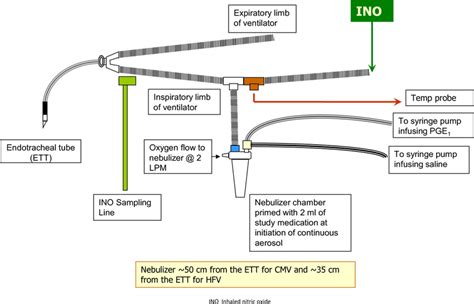 servo nebulizer circuit