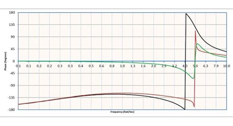 Download Servo Tuning Guide 