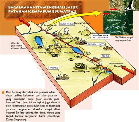 sesar semangko | Sesar Semangko Wikipedia bahasa Indonesia ensiklopedia bebas